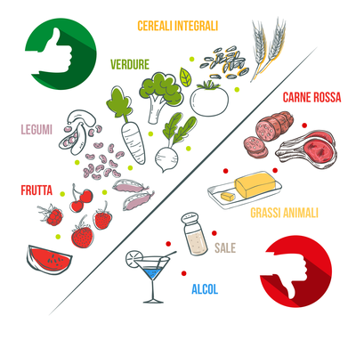 Associazione tra dieta e cancro