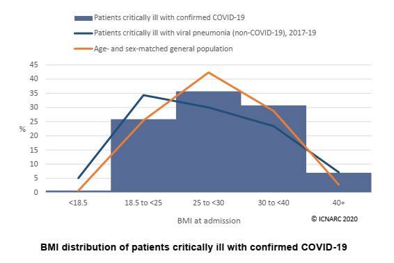 Rapporto tra obesità, età e numero di pazienti