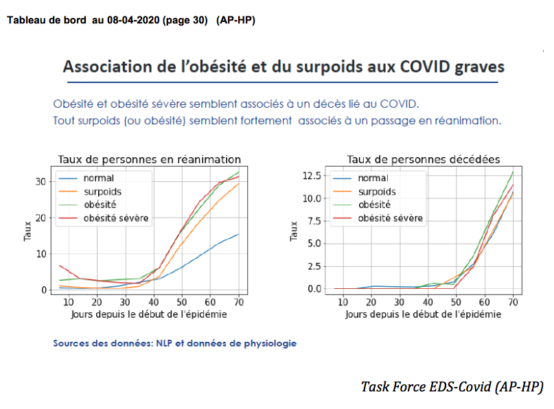 I dati del Rete europea per la ricerca sulla ventilazione artificiale (REVA) OVID 19