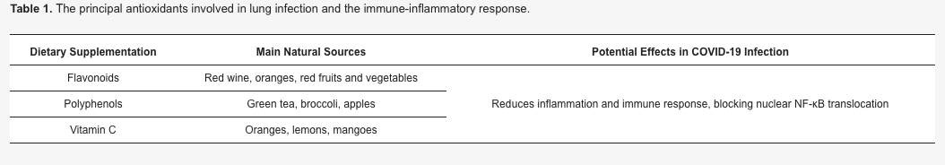 Principali antiossidanti ad azione antinfiammatoria
